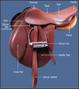 English Saddle Parts